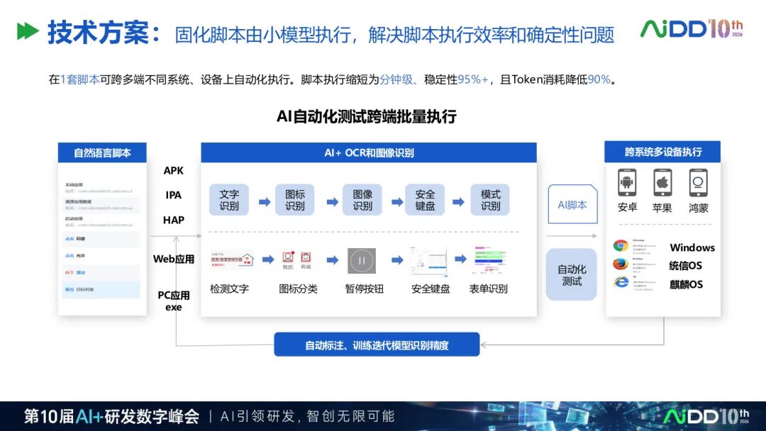 两天70场分享之后，我们看到企业AI 落地正在发生5 个转向(图8)