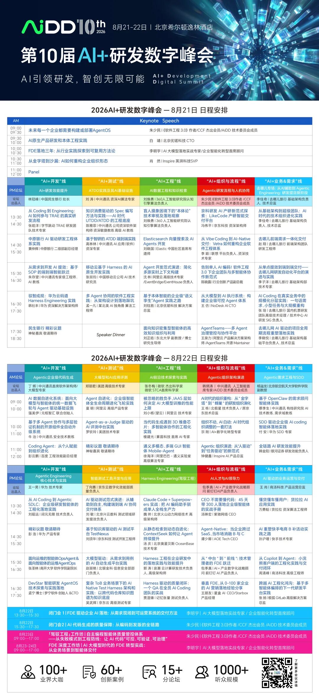2026研发智能化拐点已至，AiDD峰会带你抢占"AI+研发"新高地(图9)