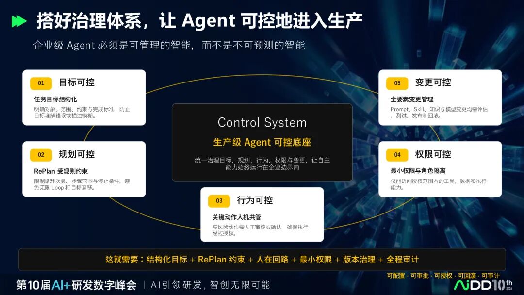 国庆七日谈 | Agent会调用工具之后，谁来决定它能做什么、不能做什么？(图4)