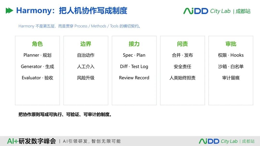 国庆七日谈 | Agent会调用工具之后，谁来决定它能做什么、不能做什么？(图6)