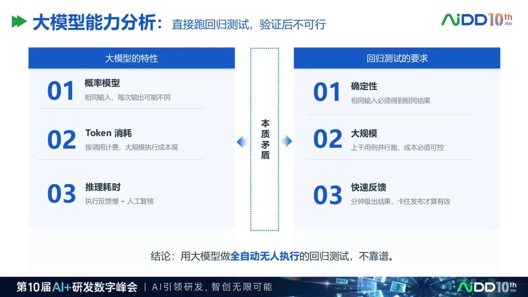 国庆七日谈 | 测试会自动生成之后，谁来验证测试Agent？(图8)