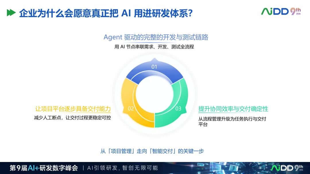 国庆七日谈 | 企业有了100个Agent，为什么还不等于有一支AI团队？(图7)