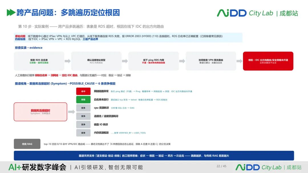 国庆七日谈 | 上下文窗口越来越长，Agent为什么还是不懂你的业务？(图11)