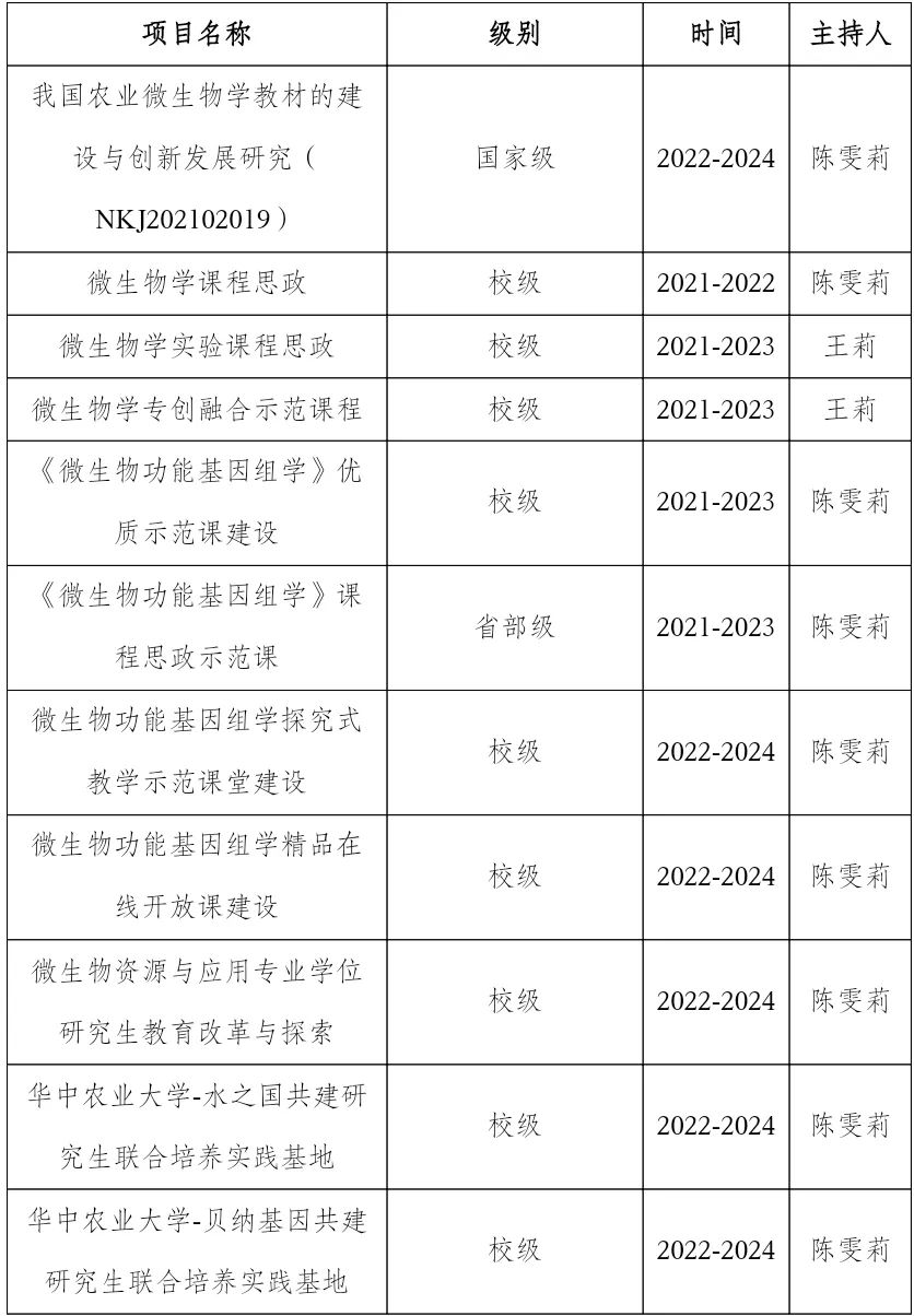 成效作物优质推广经验总结_优质作物推广成效及经验_推广优良品种