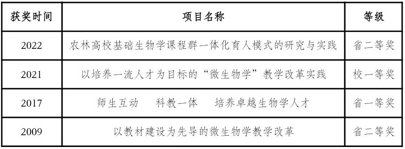 成效作物优质推广经验总结_优质作物推广成效及经验_推广优良品种