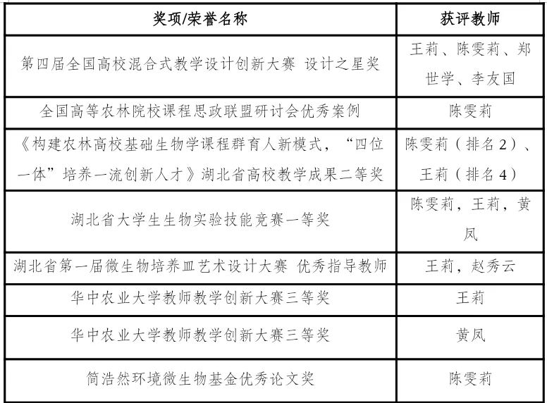 优质作物推广成效及经验_成效作物优质推广经验总结_推广优良品种