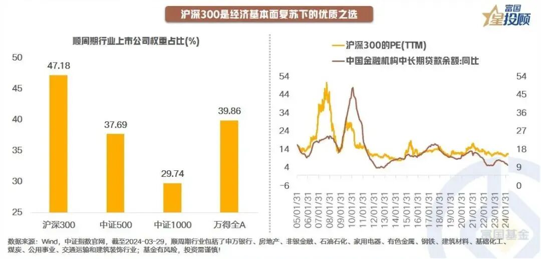 9幅图,看懂沪深300的投资价值!