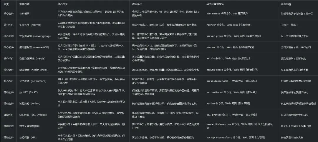 负载均衡组件汇总说明
