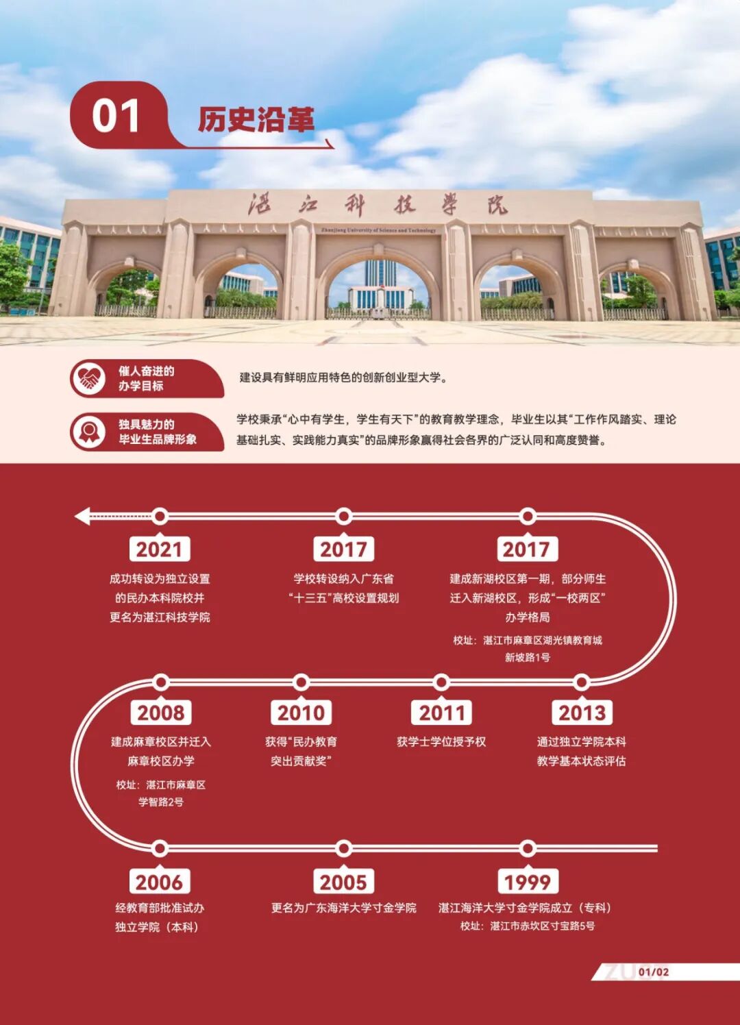 湛江科技-2026普高报考指南-单页_页面_005.jpg