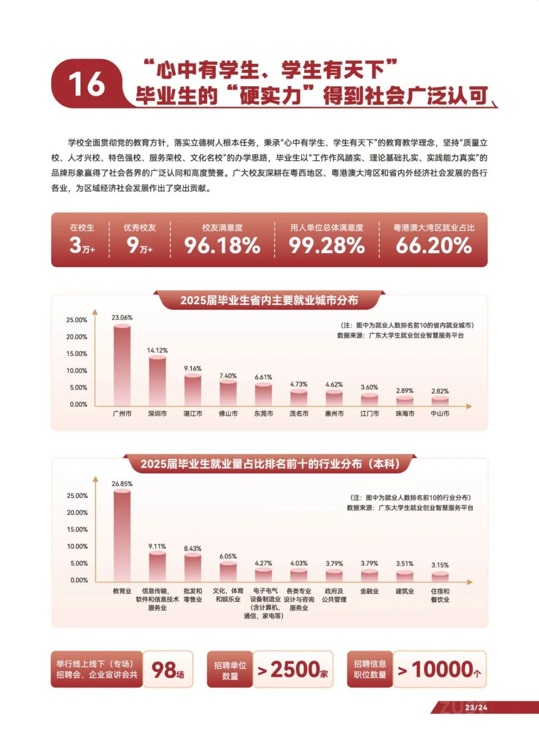 湛江科技-2026普高报考指南-单页_页面_027.jpg