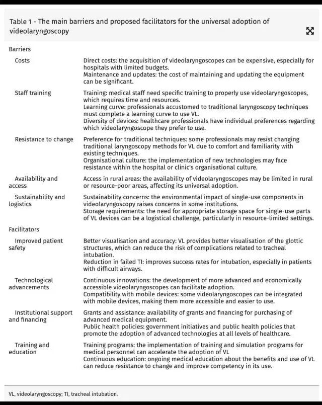 喉镜镜片怎么选插管用可视喉镜——国际气道专家小组指南_https://www.jmylbn.com_新闻资讯_第2张