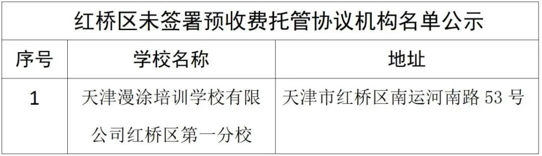 扩散 | 最新名单！天津这400+培训机构谨慎报名！
