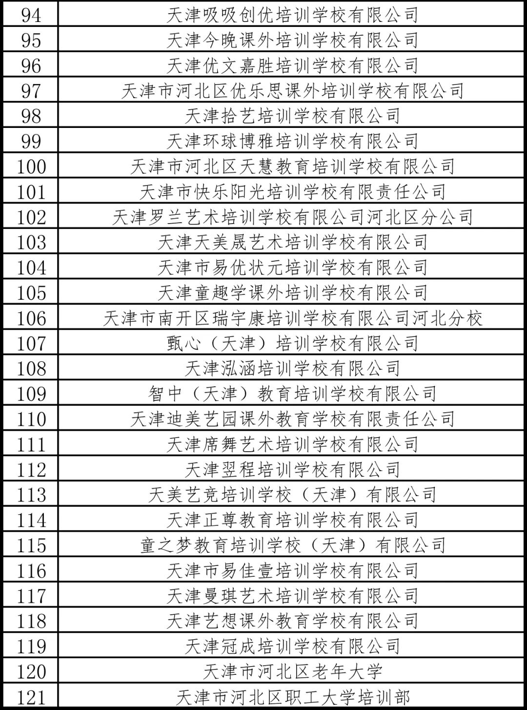 扩散 | 事关校外培训，天津7个区公布白名单！