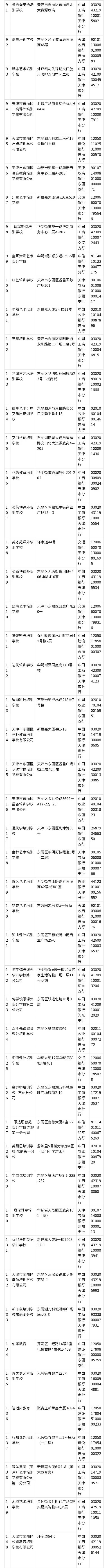 扩散 | 事关校外培训，天津7个区公布白名单！