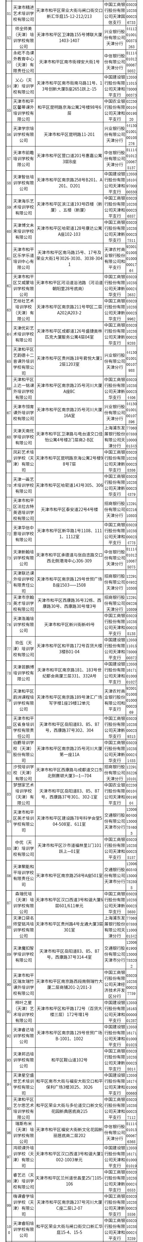 扩散 | 事关校外培训，天津7个区公布白名单！