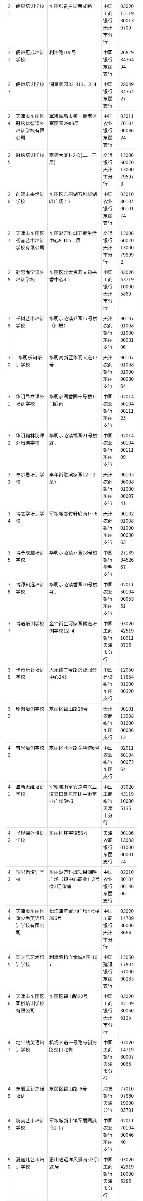 扩散 | 事关校外培训，天津7个区公布白名单！
