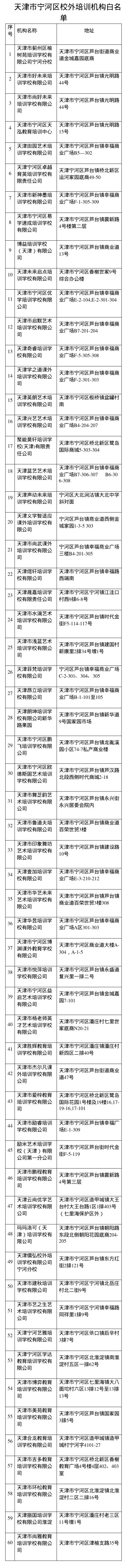 扩散 | 事关校外培训，天津7个区公布白名单！