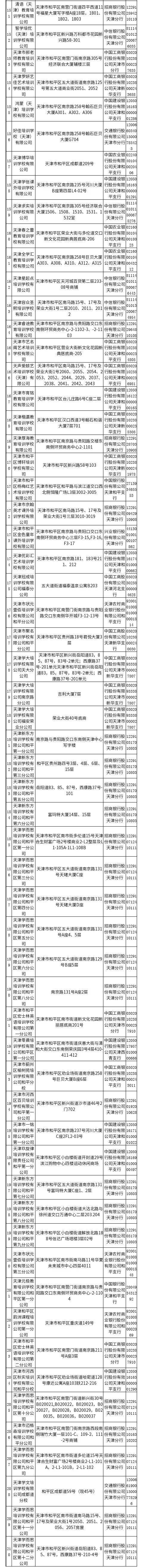 扩散 | 事关校外培训，天津7个区公布白名单！