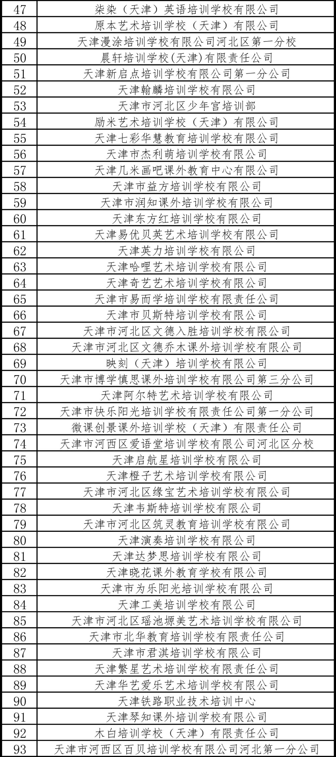 扩散 | 事关校外培训，天津7个区公布白名单！