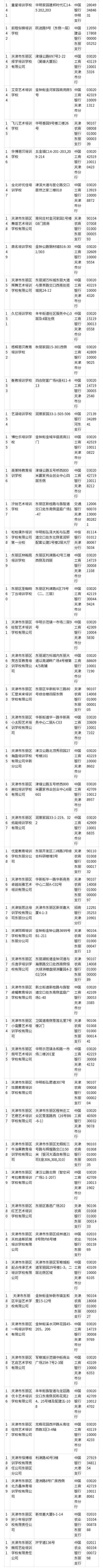 扩散 | 事关校外培训，天津7个区公布白名单！
