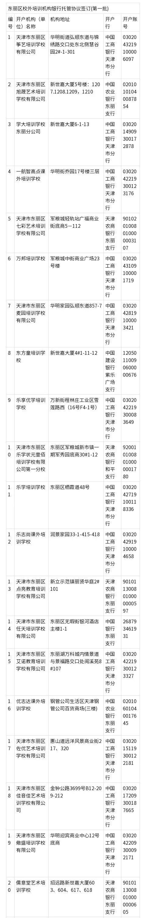 扩散 | 事关校外培训，天津7个区公布白名单！