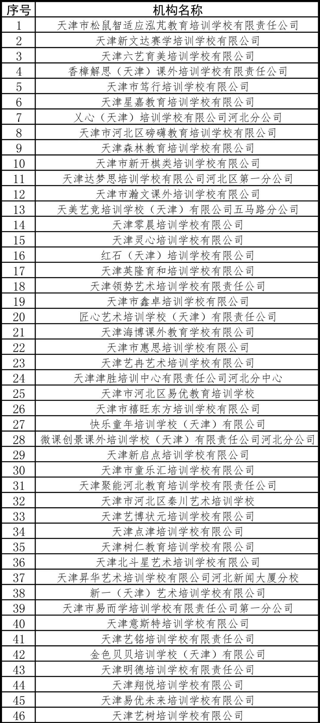 扩散 | 事关校外培训，天津7个区公布白名单！