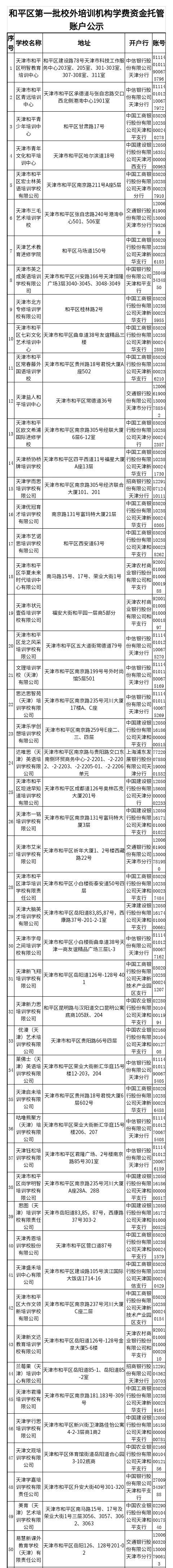 扩散 | 事关校外培训，天津7个区公布白名单！
