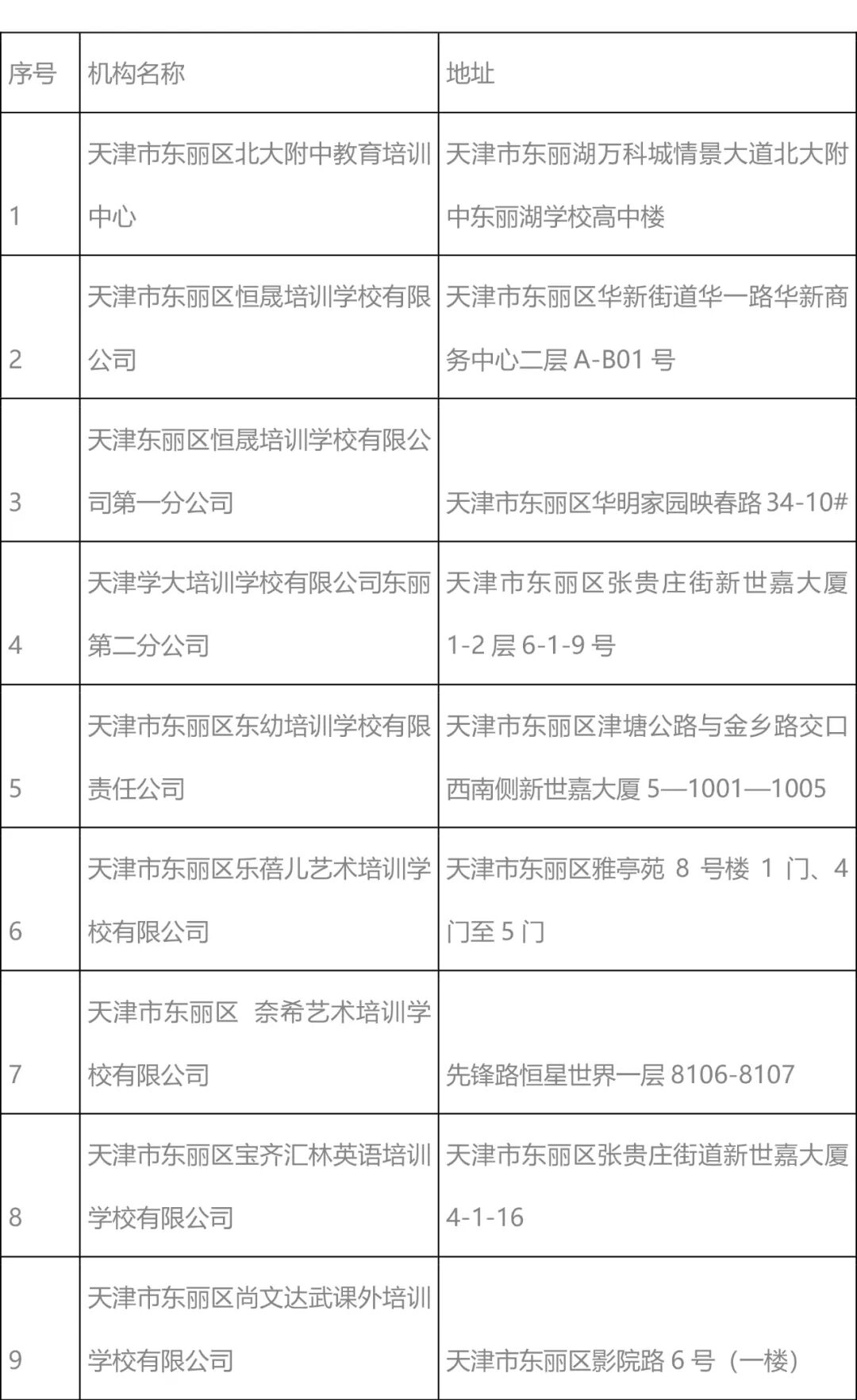 扩散 | 最新名单！天津这400+培训机构谨慎报名！
