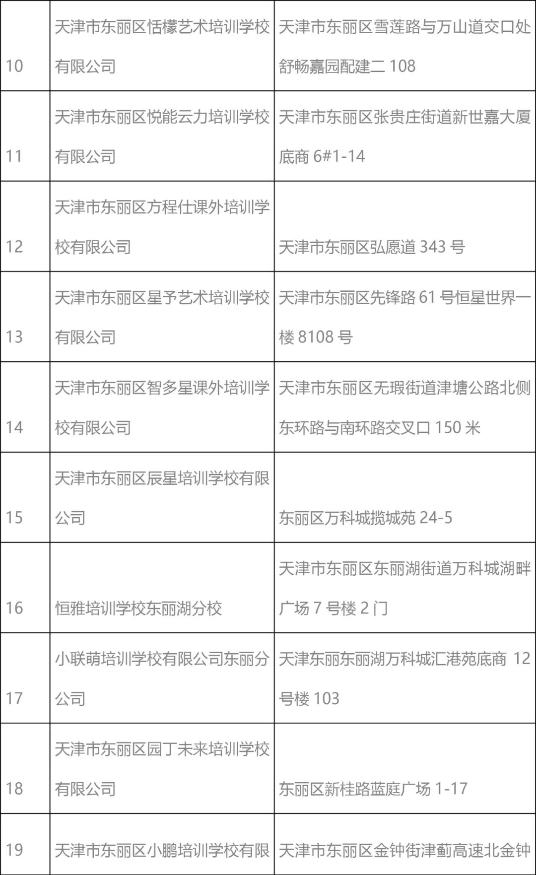 扩散 | 最新名单！天津这400+培训机构谨慎报名！