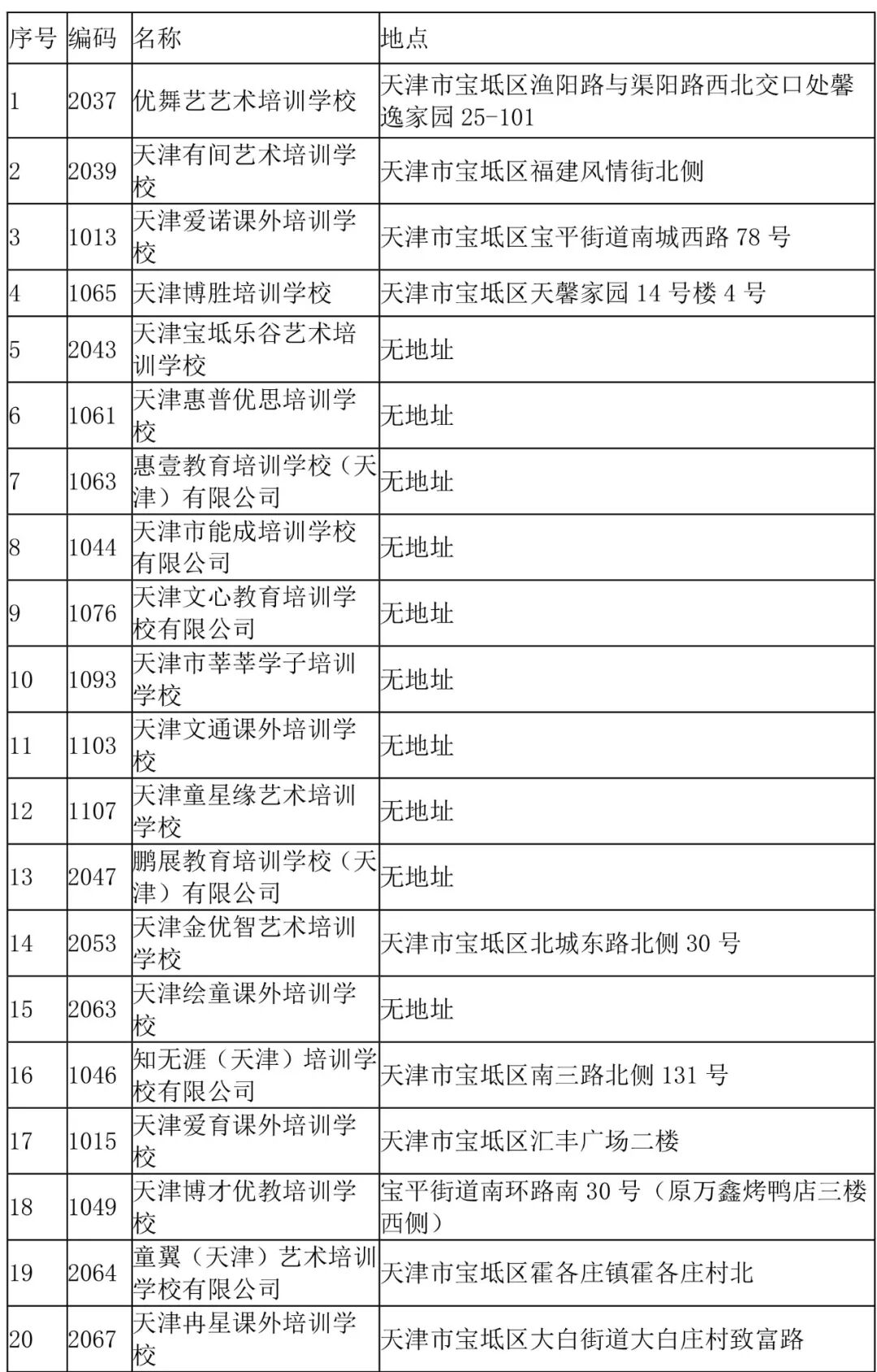 扩散 | 最新名单！天津这400+培训机构谨慎报名！
