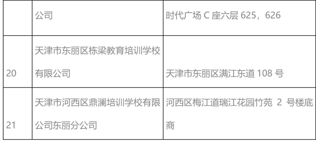 扩散 | 最新名单！天津这400+培训机构谨慎报名！