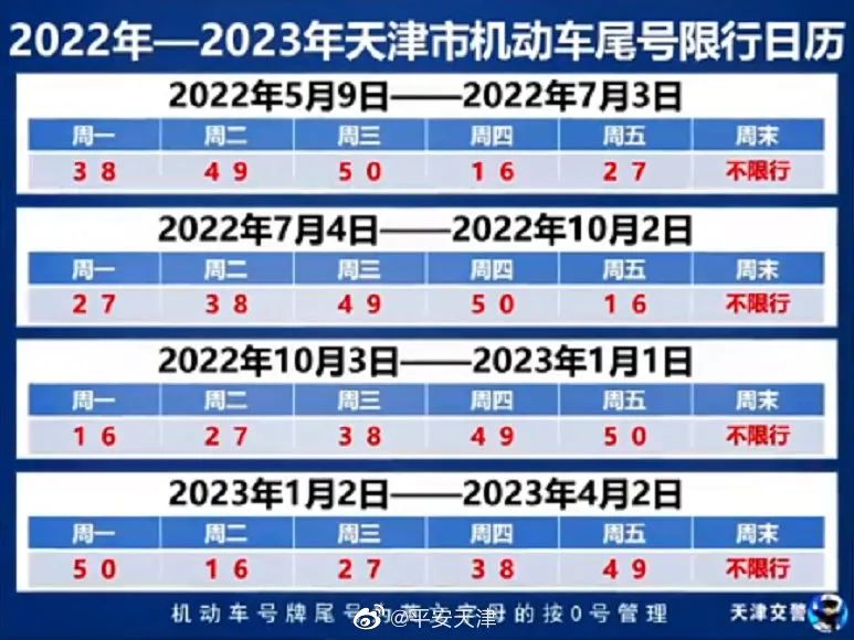 天津2021最新限号通知图片