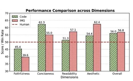 图片[12]-论文配图一键封神！北大谷歌开源PaperBanana，5个Agent全包了-AI Express News