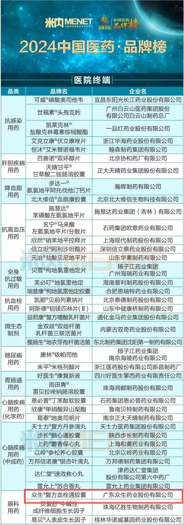 2024年06月26日 众生药业股票