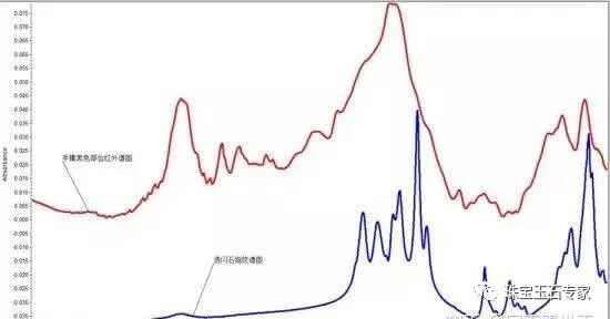 什么是和田玉？史上最全和田玉知识大汇集(139万人收藏）