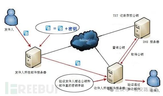 文章关联图片