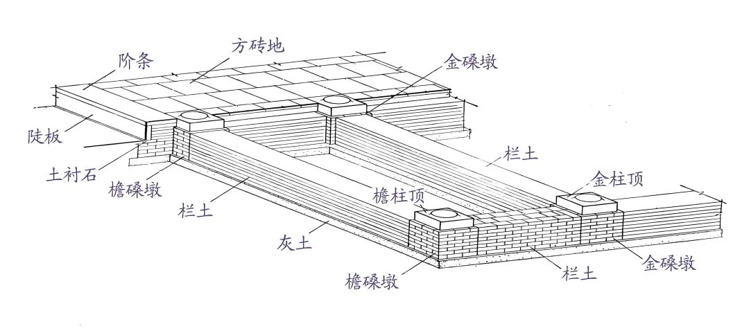 《仿古建筑工程工程量计算标准》丨建筑面积计算规则