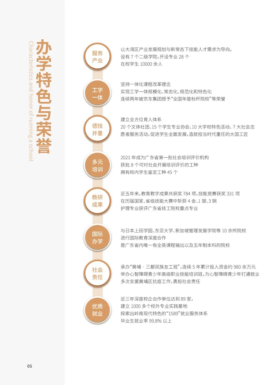 分析广州热门8所中职学校