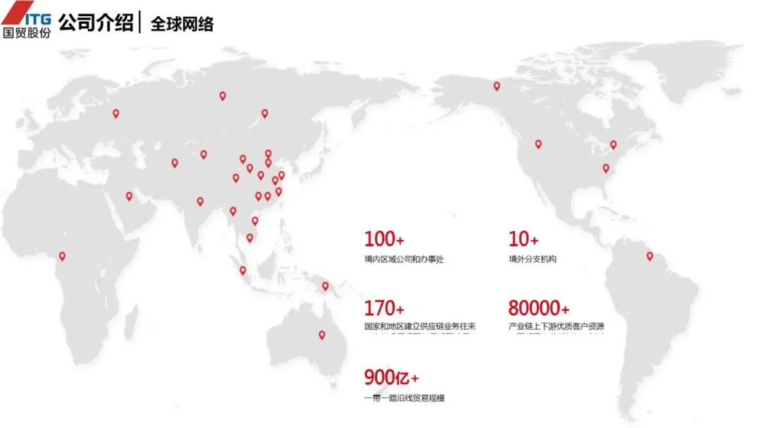 图片[9]｜走进四大供应链龙头企业之（三）厦门国贸｜融云数字服务社区丨榕媒圈BrandCircle