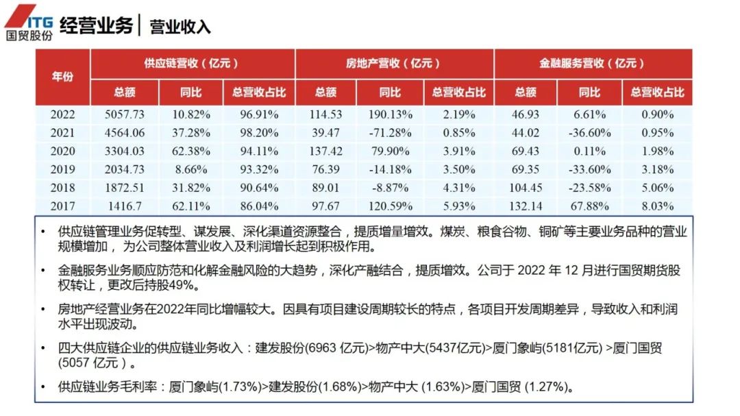 图片[13]｜走进四大供应链龙头企业之（三）厦门国贸｜融云数字服务社区丨榕媒圈BrandCircle