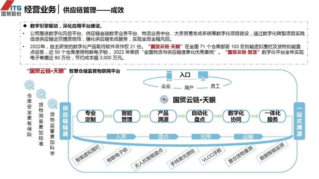 图片[38]｜走进四大供应链龙头企业之（三）厦门国贸｜融云数字服务社区丨榕媒圈BrandCircle