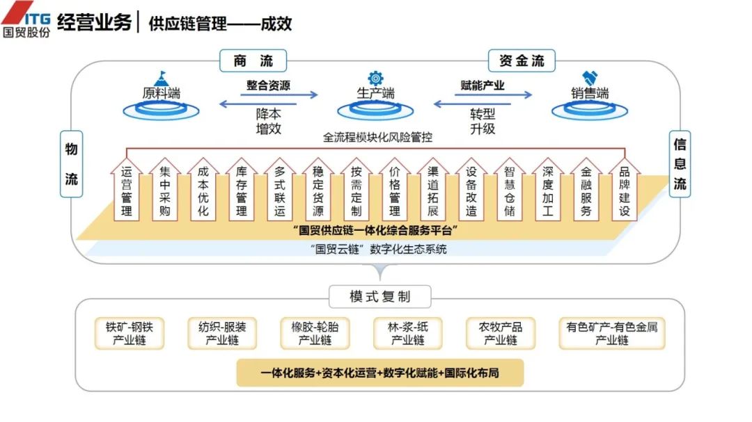 图片[35]｜走进四大供应链龙头企业之（三）厦门国贸｜融云数字服务社区丨榕媒圈BrandCircle