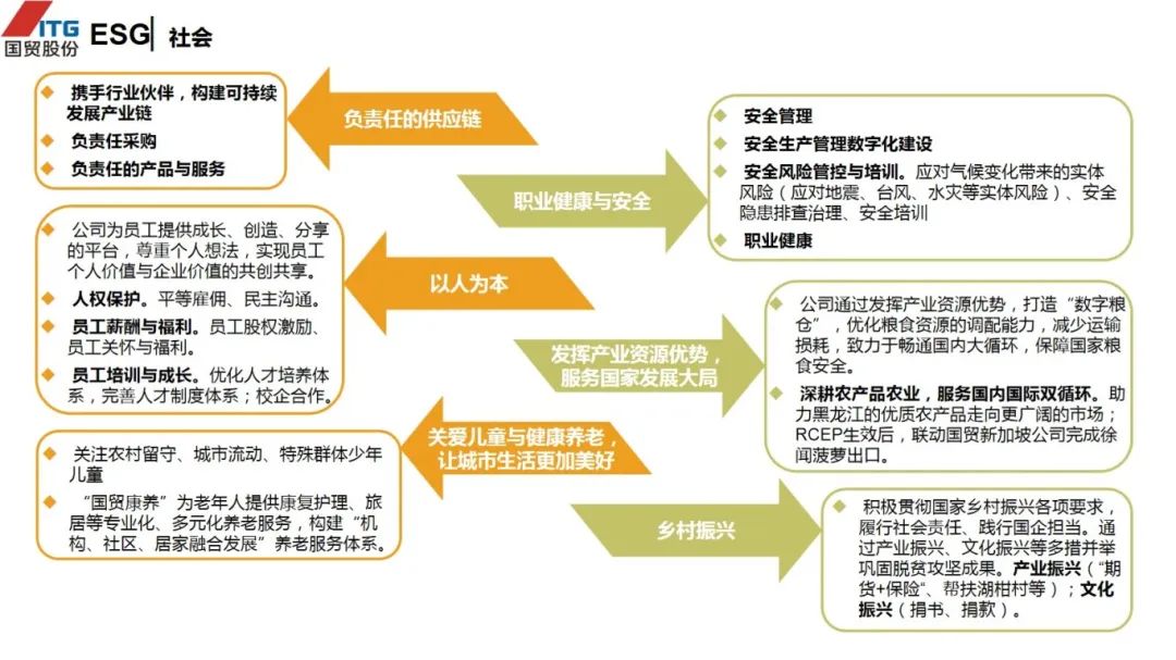 图片[50]｜走进四大供应链龙头企业之（三）厦门国贸｜融云数字服务社区丨榕媒圈BrandCircle