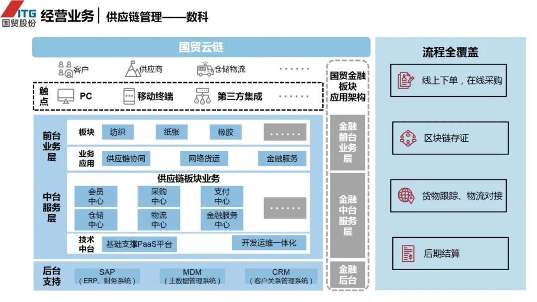 图片[28]｜走进四大供应链龙头企业之（三）厦门国贸｜融云数字服务社区丨榕媒圈BrandCircle