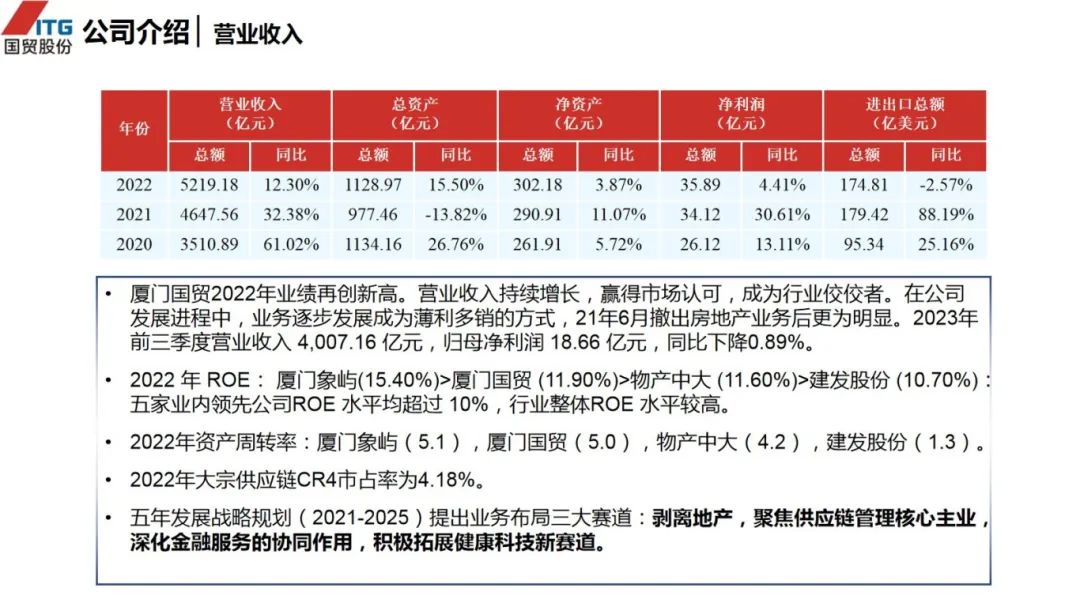 图片[11]｜走进四大供应链龙头企业之（三）厦门国贸｜融云数字服务社区丨榕媒圈BrandCircle