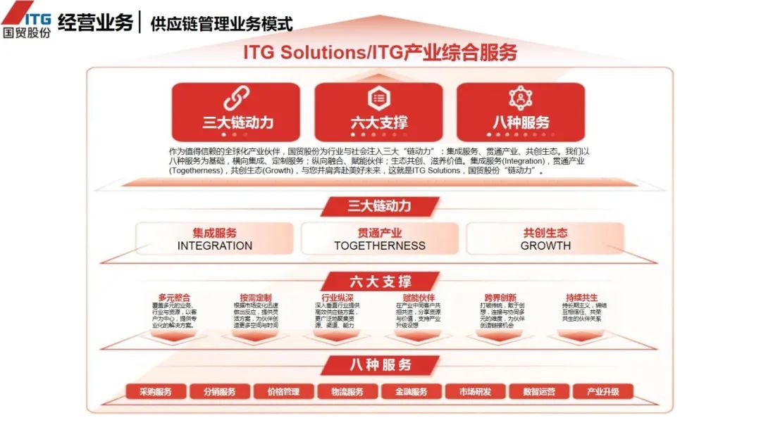 图片[14]｜走进四大供应链龙头企业之（三）厦门国贸｜融云数字服务社区丨榕媒圈BrandCircle