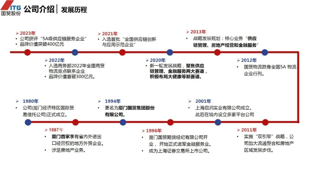 图片[8]｜走进四大供应链龙头企业之（三）厦门国贸｜融云数字服务社区丨榕媒圈BrandCircle