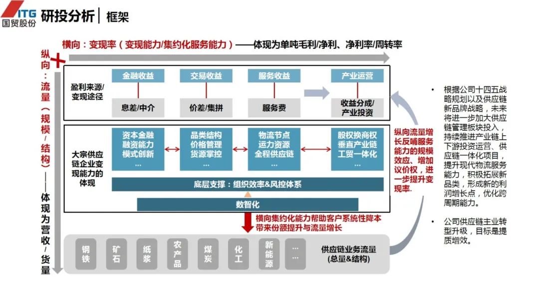 图片[56]｜走进四大供应链龙头企业之（三）厦门国贸｜融云数字服务社区丨榕媒圈BrandCircle