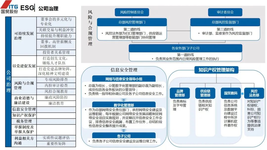 图片[51]｜走进四大供应链龙头企业之（三）厦门国贸｜融云数字服务社区丨榕媒圈BrandCircle