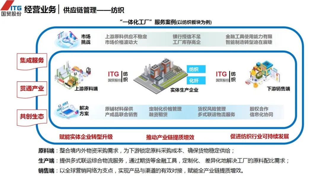 图片[18]｜走进四大供应链龙头企业之（三）厦门国贸｜融云数字服务社区丨榕媒圈BrandCircle